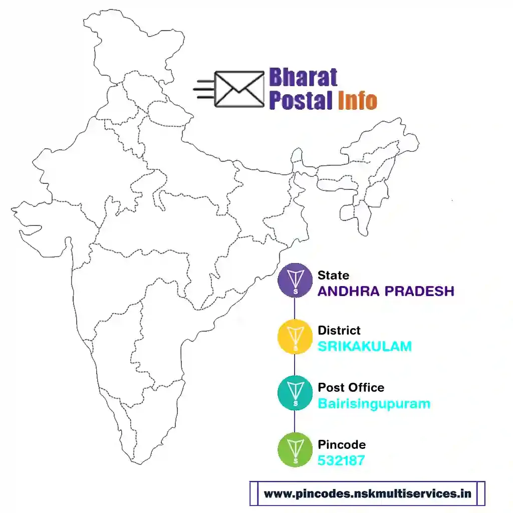 andhra pradesh-srikakulam-bairisingupuram-532187